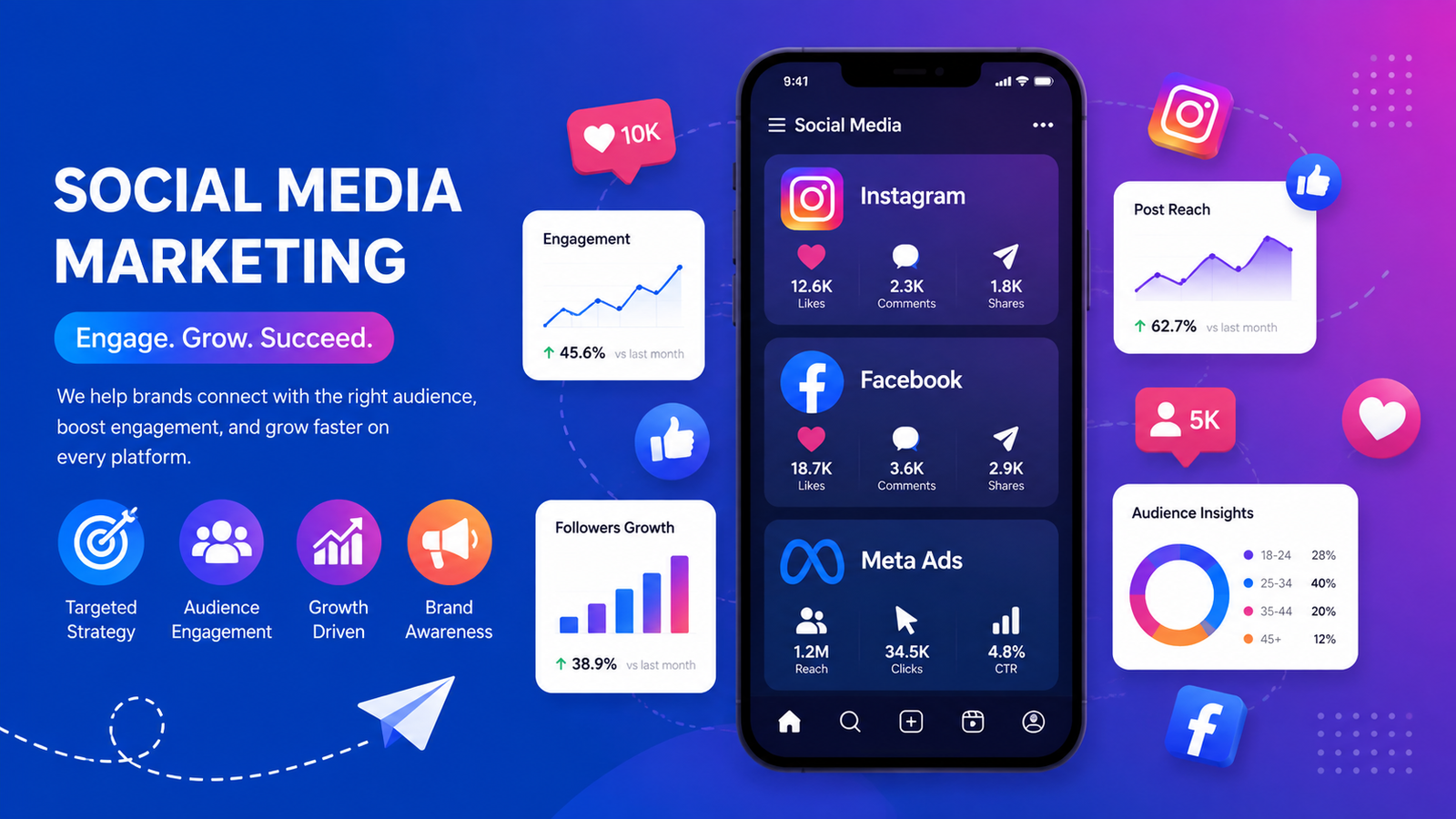 Social Media Marketing Agency Kota